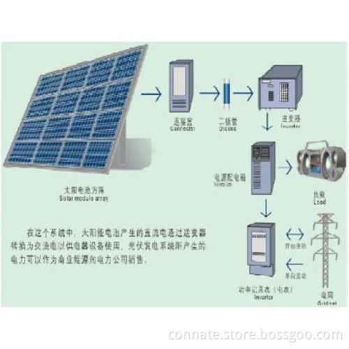 2000W-4000W Off-grid and On-grid Phtovoltaic Powered System